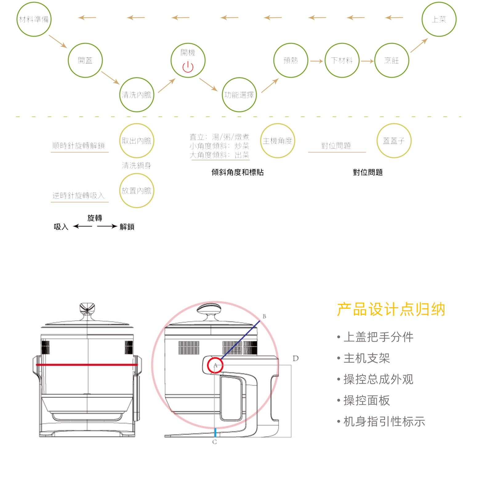 智能炒菜機_04.jpg